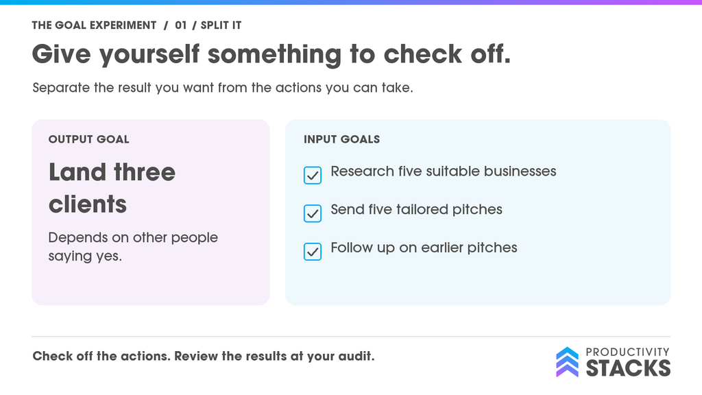 An output goal of landing three clients paired with three checkable inputs: research five suitable businesses, send five tailored pitches, and follow up on earlier pitches.